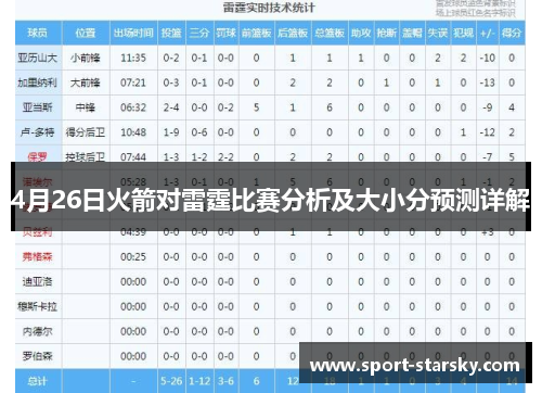 4月26日火箭对雷霆比赛分析及大小分预测详解